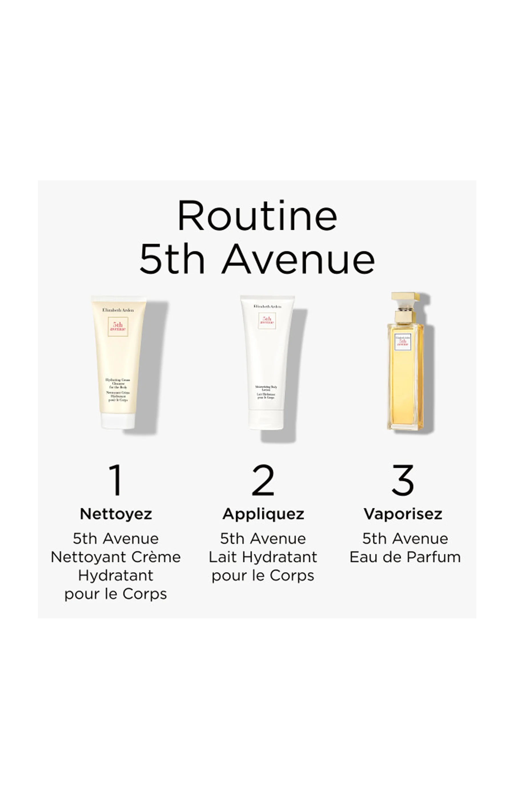 Coffret Elizabeth Arden – 5th Avenue Eau de Parfum - Floral - 3 produits - Image 2