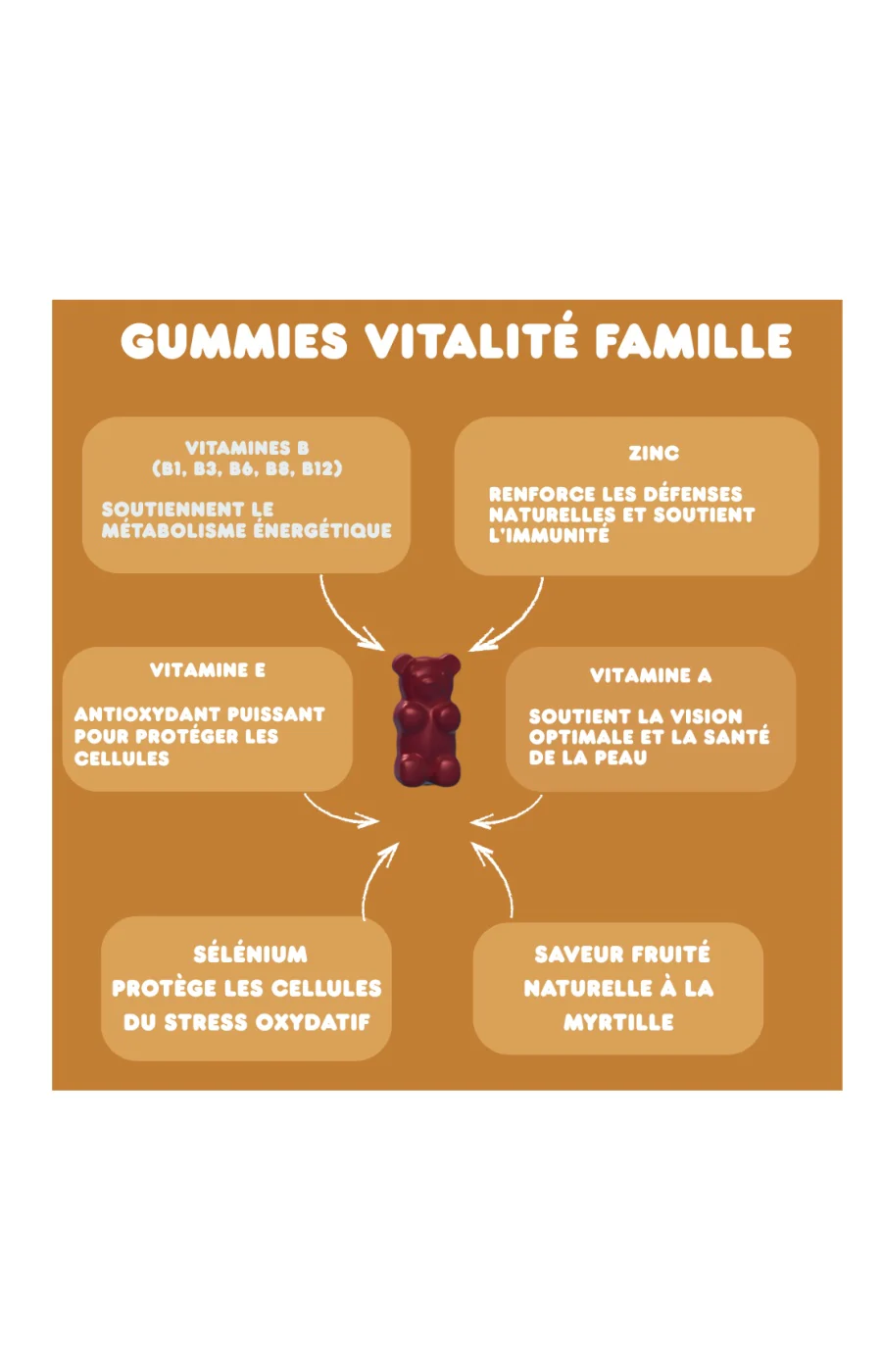 Gummies vitalité - Vitamies & zinc - Myrtille - 3 mois - Image 3