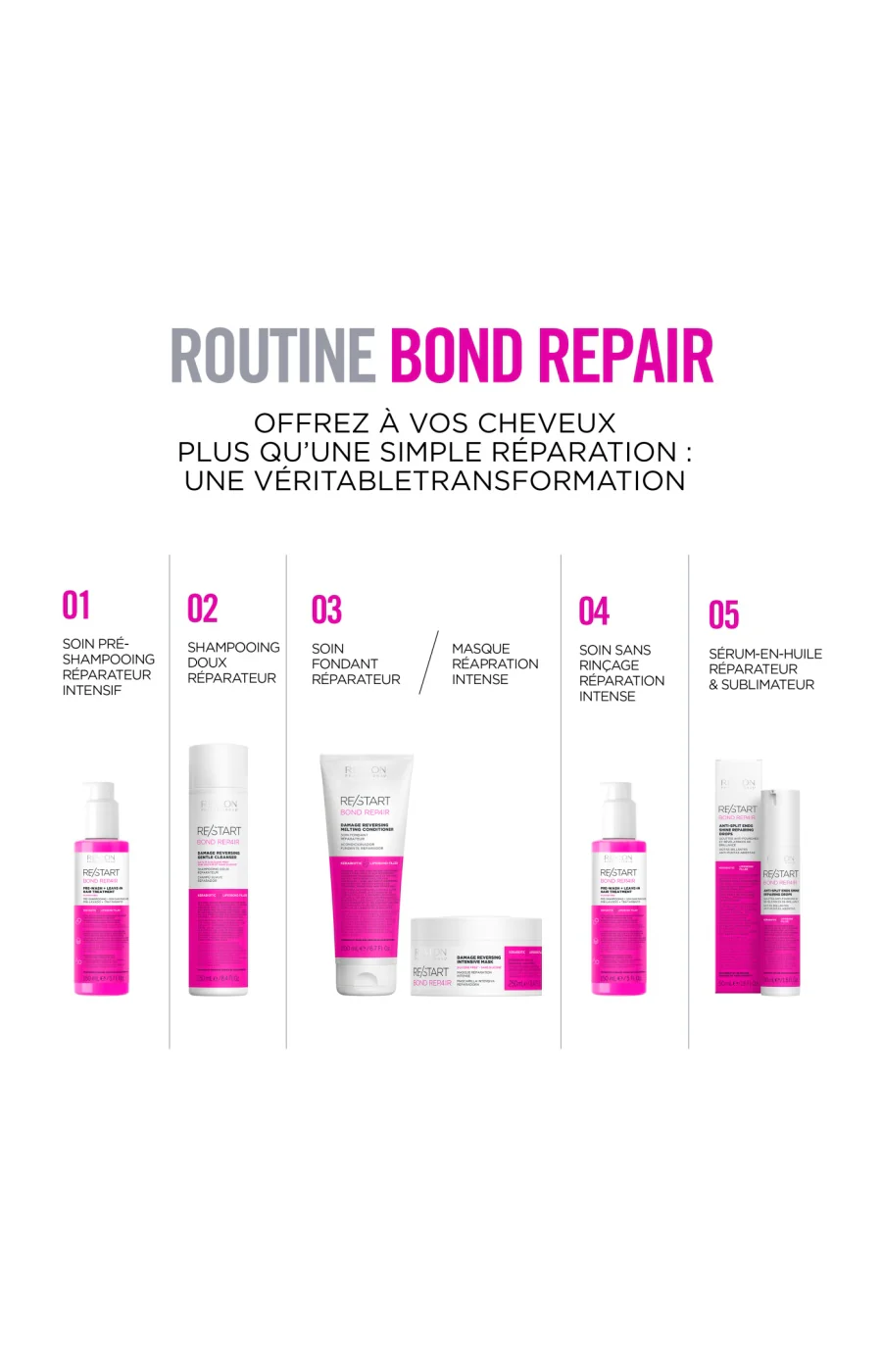 Masque Réparateur Intensif - Re/Start - Bond Repair - Image 5