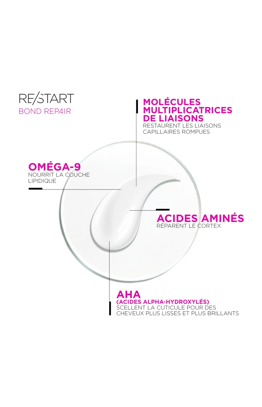Pré-shampoing & Soin sans rinçage - Re/Start - Bond Repair - Image 5
